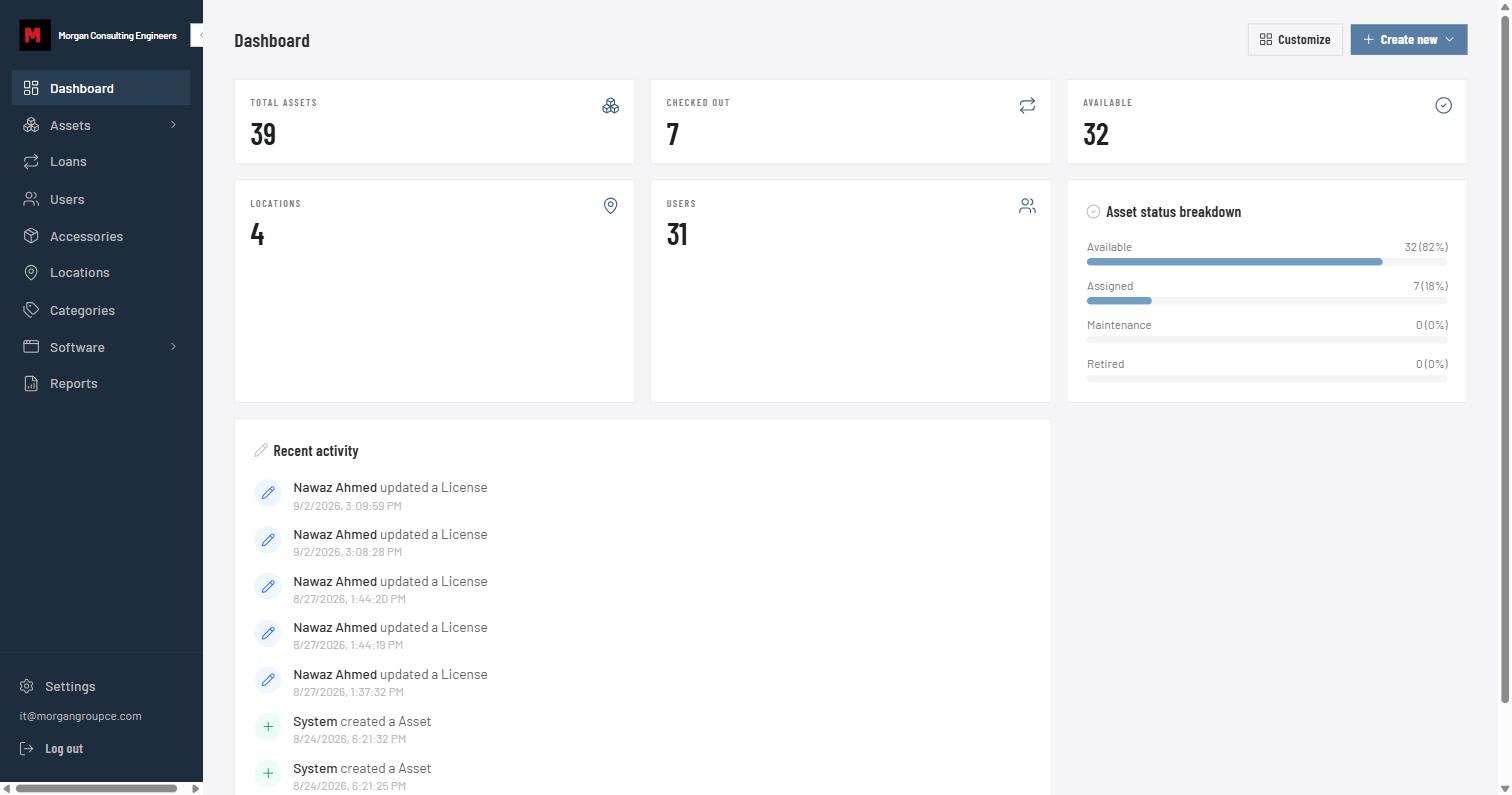 trackme dashboard showing total assets, checked out count, available count, and an asset status breakdown chart