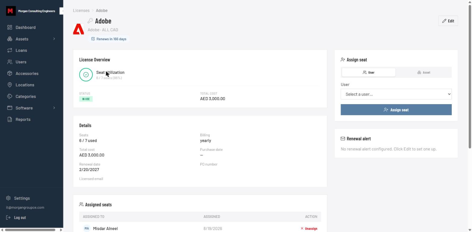 trackme license detail page showing seat utilization, license details, and assigned seats